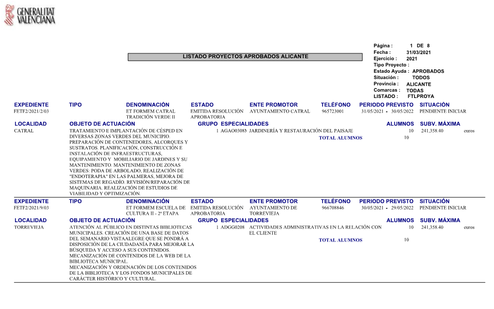 Listado Proyectos Aprobados Alicante Expediente