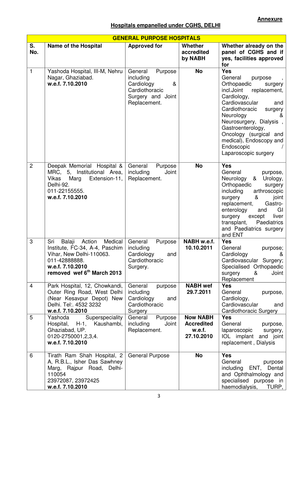 3 Annexure Hospitals Empanelled Under CGHS, DELHI GENERAL