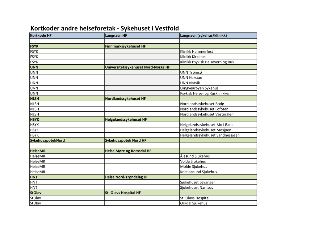 Kortkoder Andre Helseforetak - Sykehuset I Vestfold Kortkode HF Langnavn HF Langnavn (Sykehus/Klinikk)