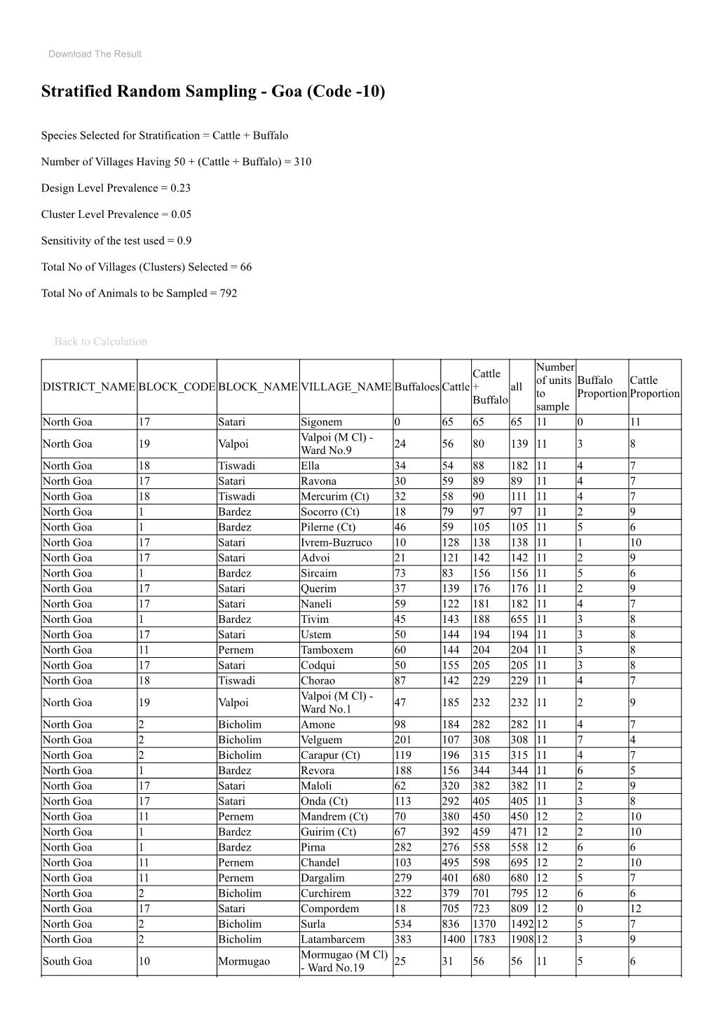 Stratified Random Sampling - Goa (Code -10)