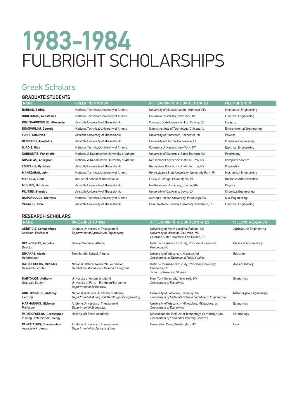 1983-1984 Fulbright Scholarships