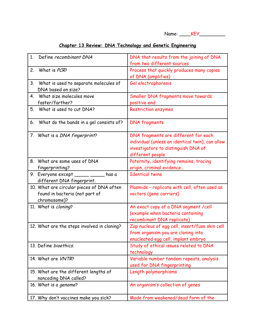 Chapter 13 Review: DNA Technology and Genetic Engineering