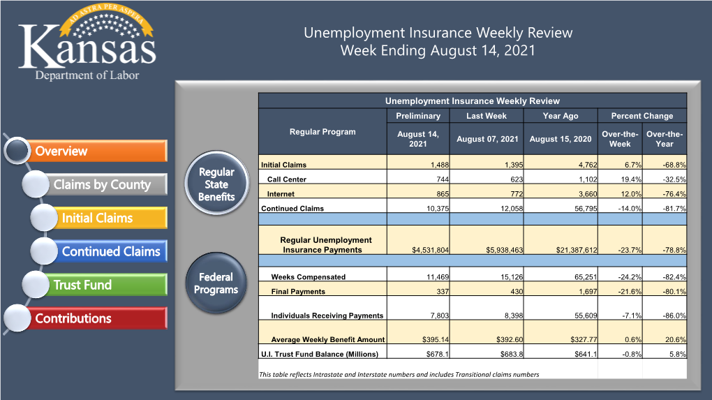 Unemployment Insurance Weekly Review Week Ending August 14, 2021