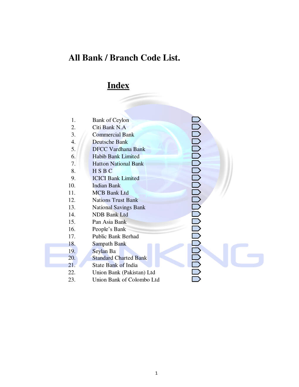 All Bank / Branch Code List. Index