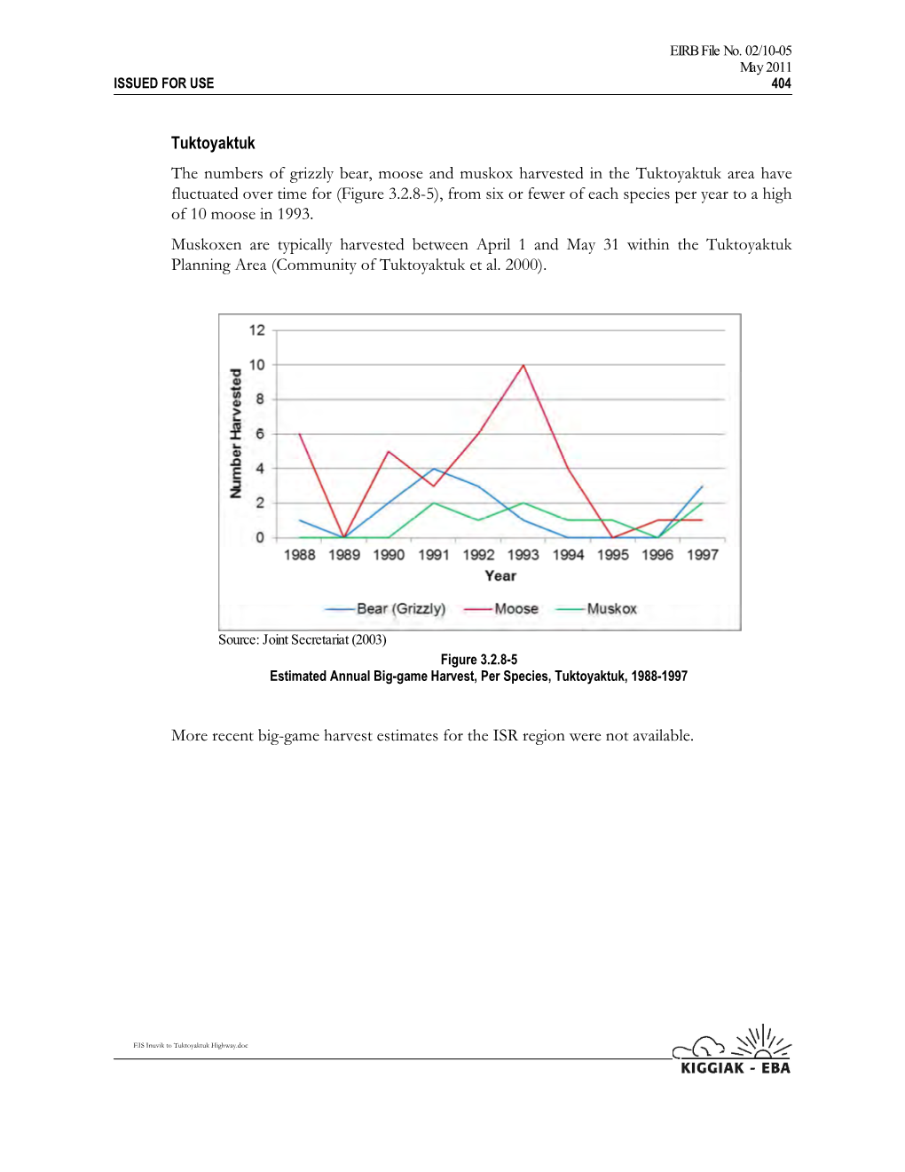 Tuktoyaktuk the Numbers of Grizzly