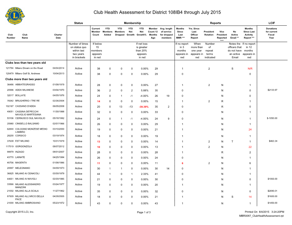 District 108IB4.Pdf