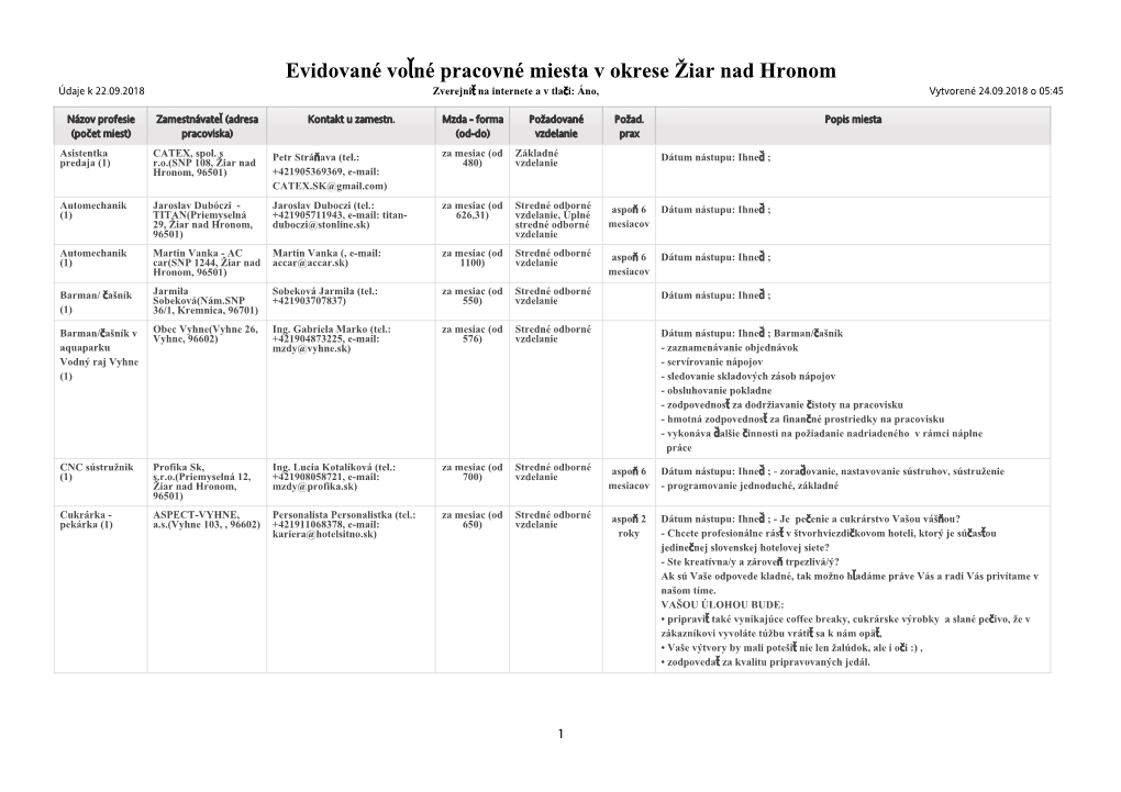 Evidované Vo Né Pracovné Miesta V Okrese Žiar Nad Hronom