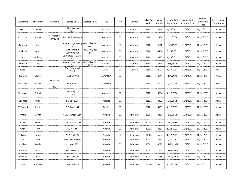 This List of Active, Licensed Surveyors