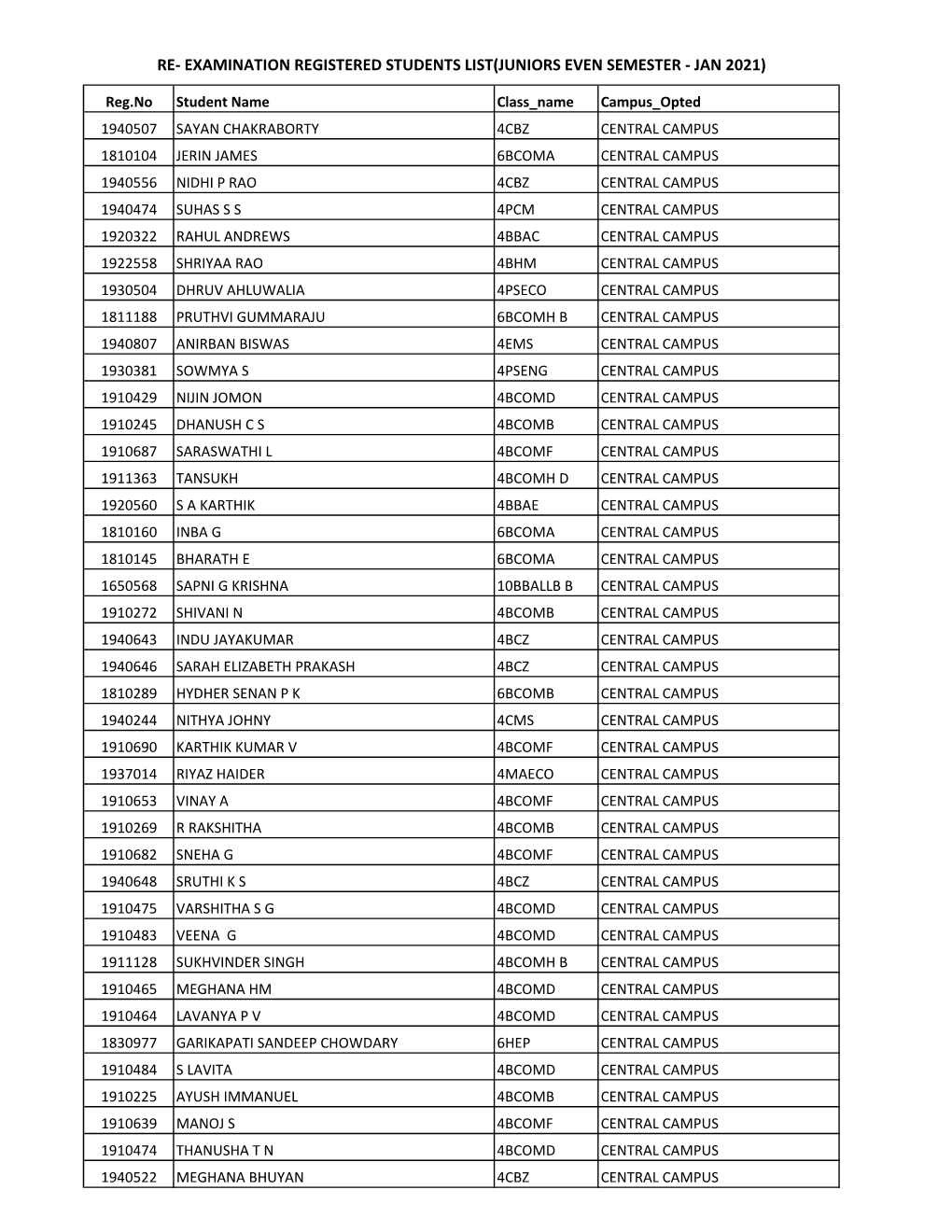 Re- Examination Registered Students List(Juniors Even Semester - Jan 2021)