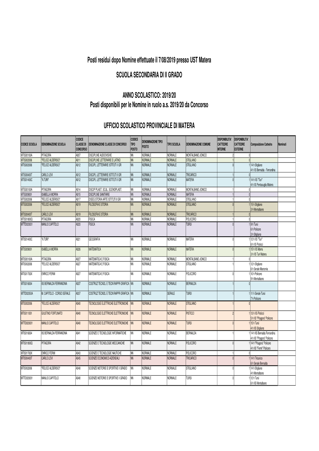 Posti Disponibili II Grado Per Nomine Concorso 07082019