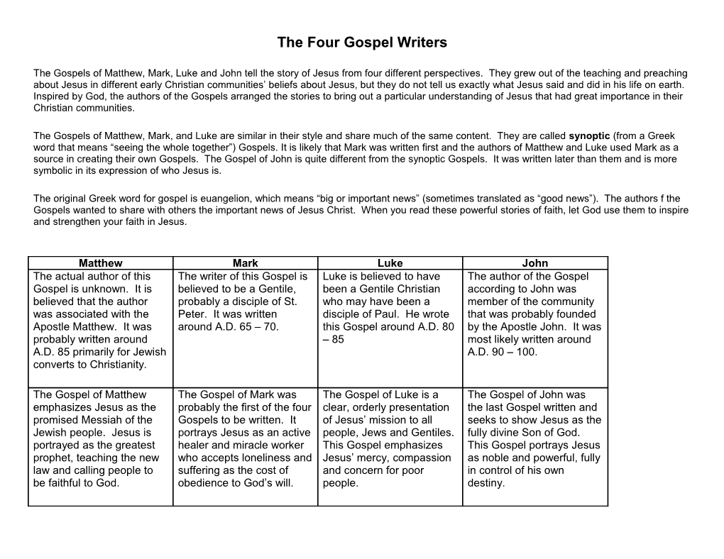 Comparing the Gospels