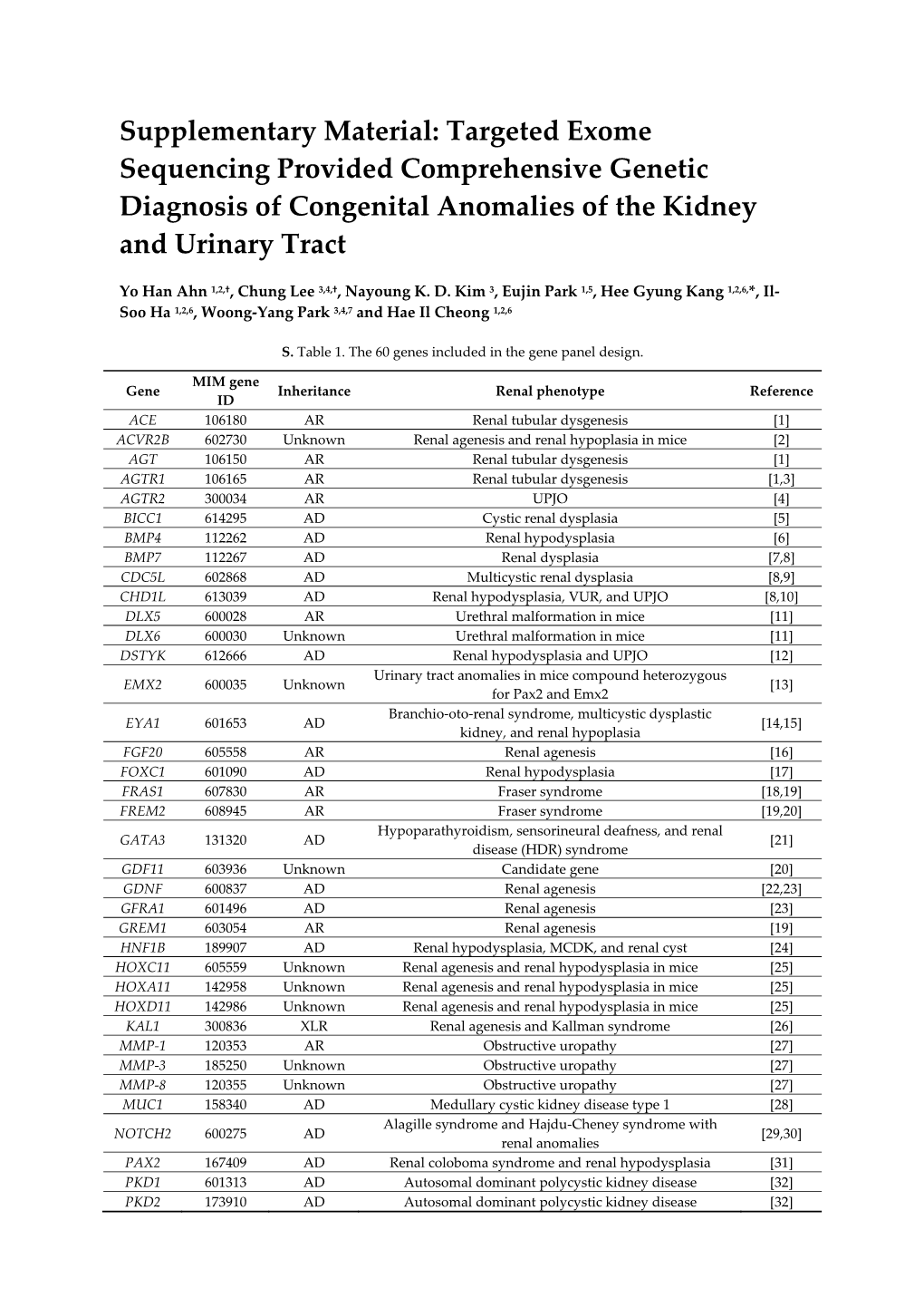 Targeted Exome Sequencing Provided Comprehensive Genetic Diagnosis of Congenital Anomalies of the Kidney and Urinary Tract