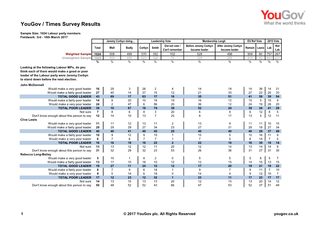 Survey Report