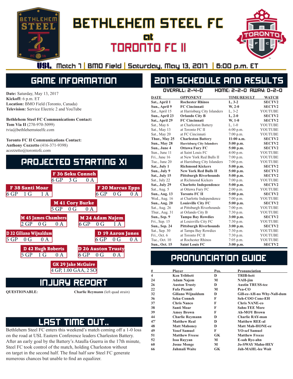 BETHLEHEM STEEL FC at TORONTO FC II