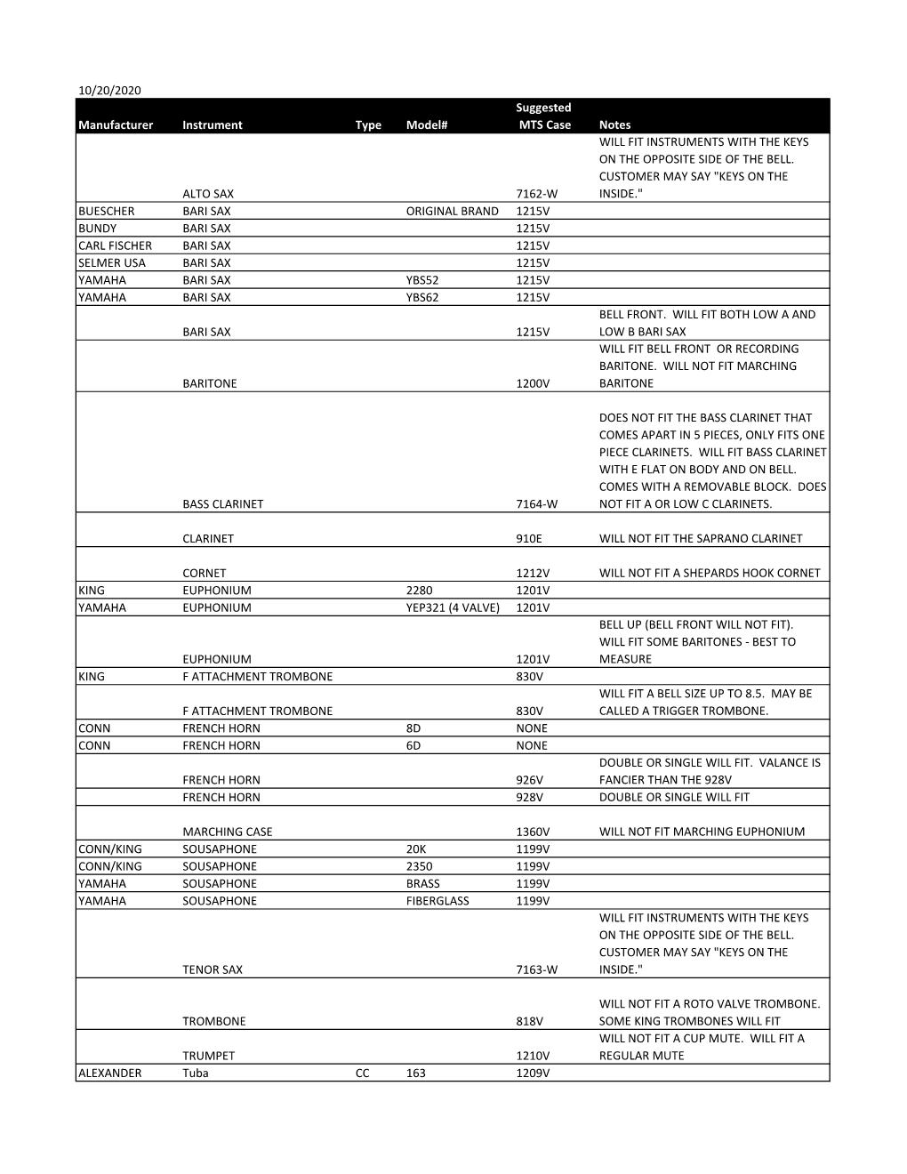 10/20/2020 Manufacturer Instrument Type Model# Suggested MTS Case Notes ALTO SAX 7162-W WILL FIT INSTRUMENTS with the KEYS on TH