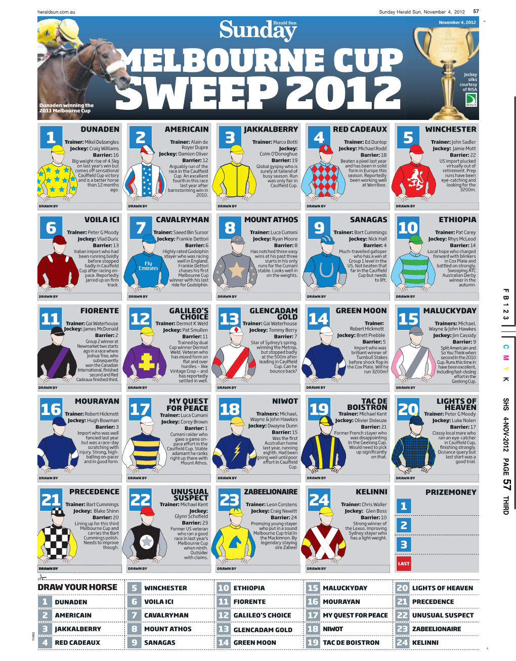 Melbourne Cup Sweep 2012