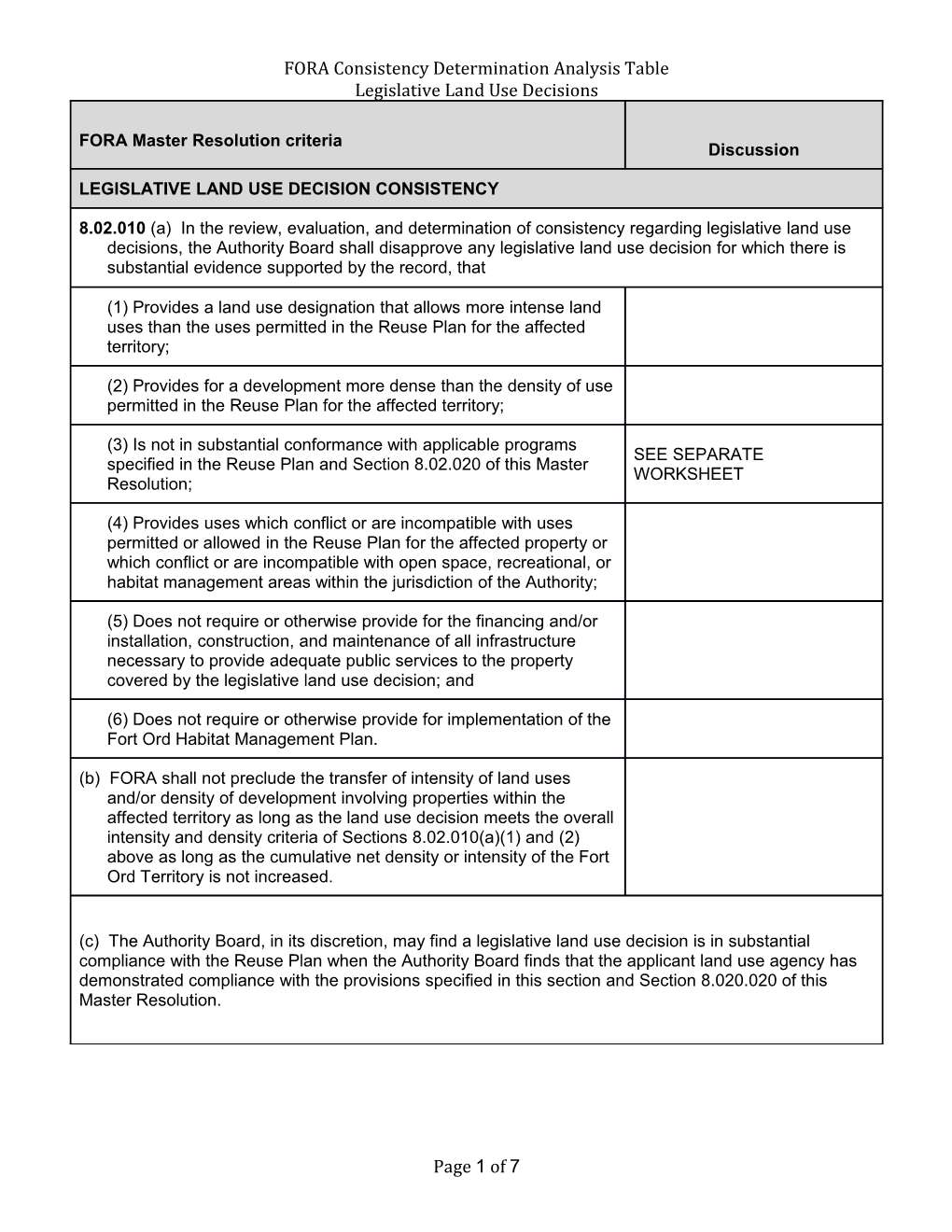 Consistency Analysis Marina General Plan Amendments with FORA Master Resolution