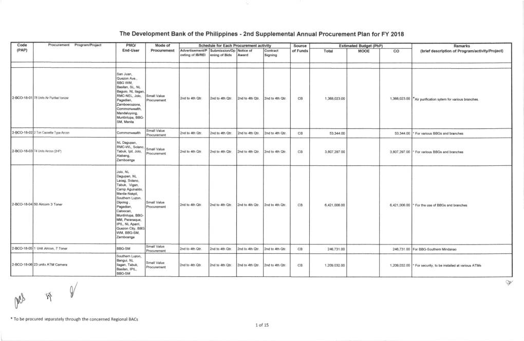 FY 2018 2Nd Supplemental