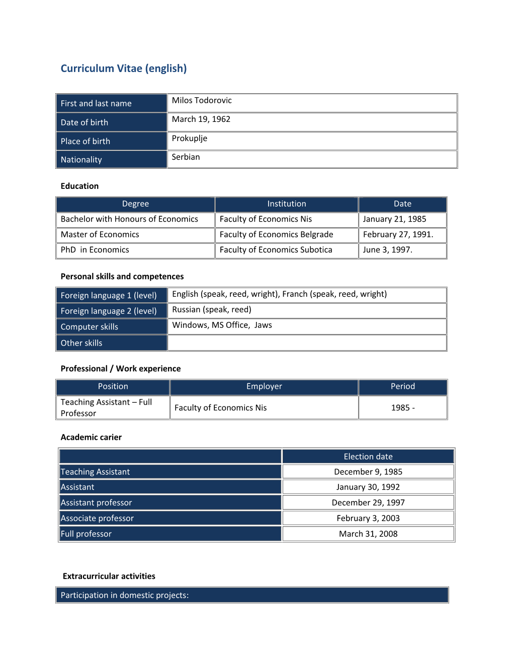 Curriculum Vitae (English)