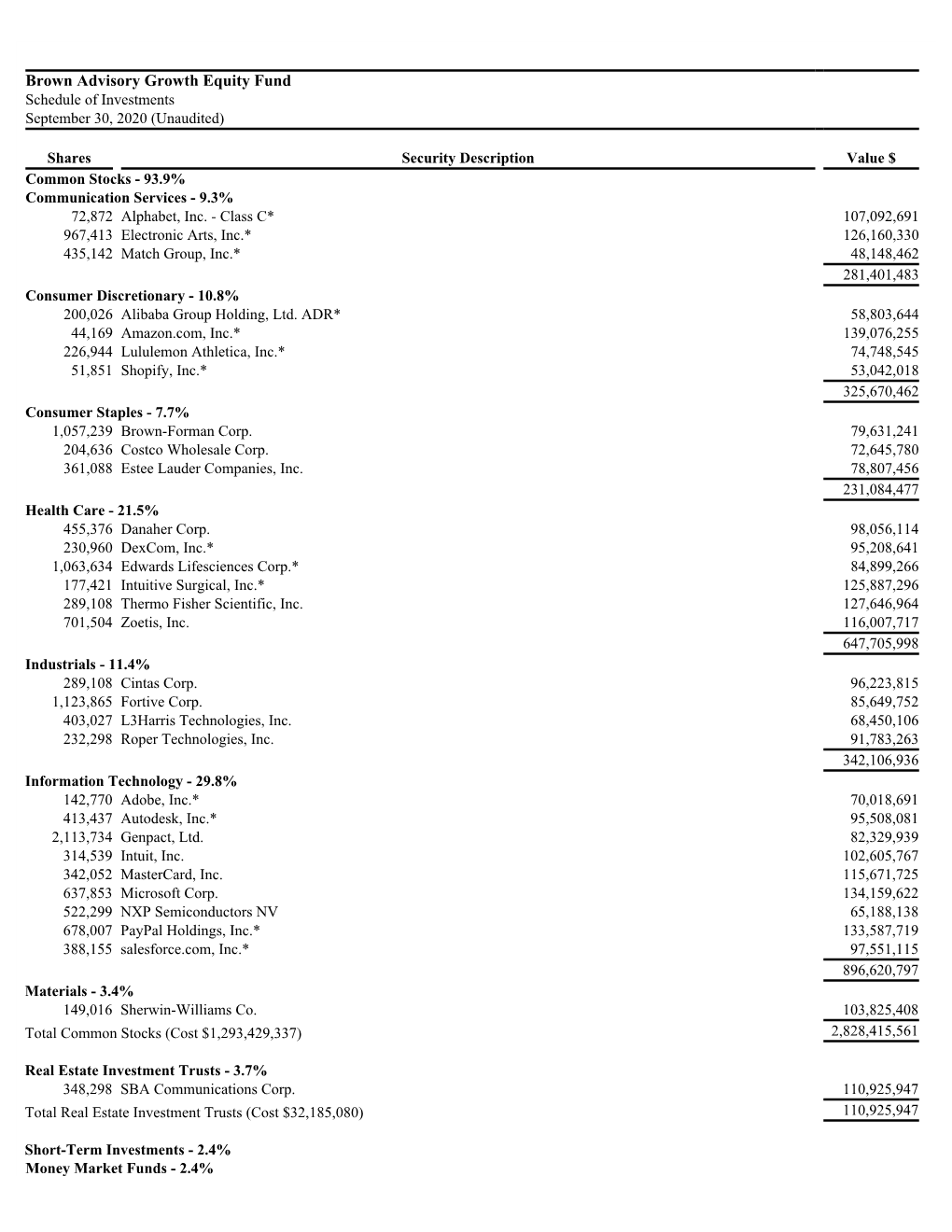 Brown Advisory Growth Equity Fund Schedule of Investments September 30, 2020 (Unaudited)