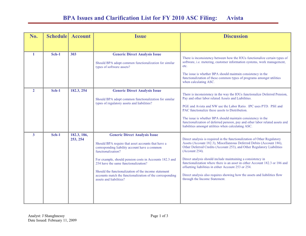 BPA Issues and Clarification List for FY 2006 ASCM: Pacificorp