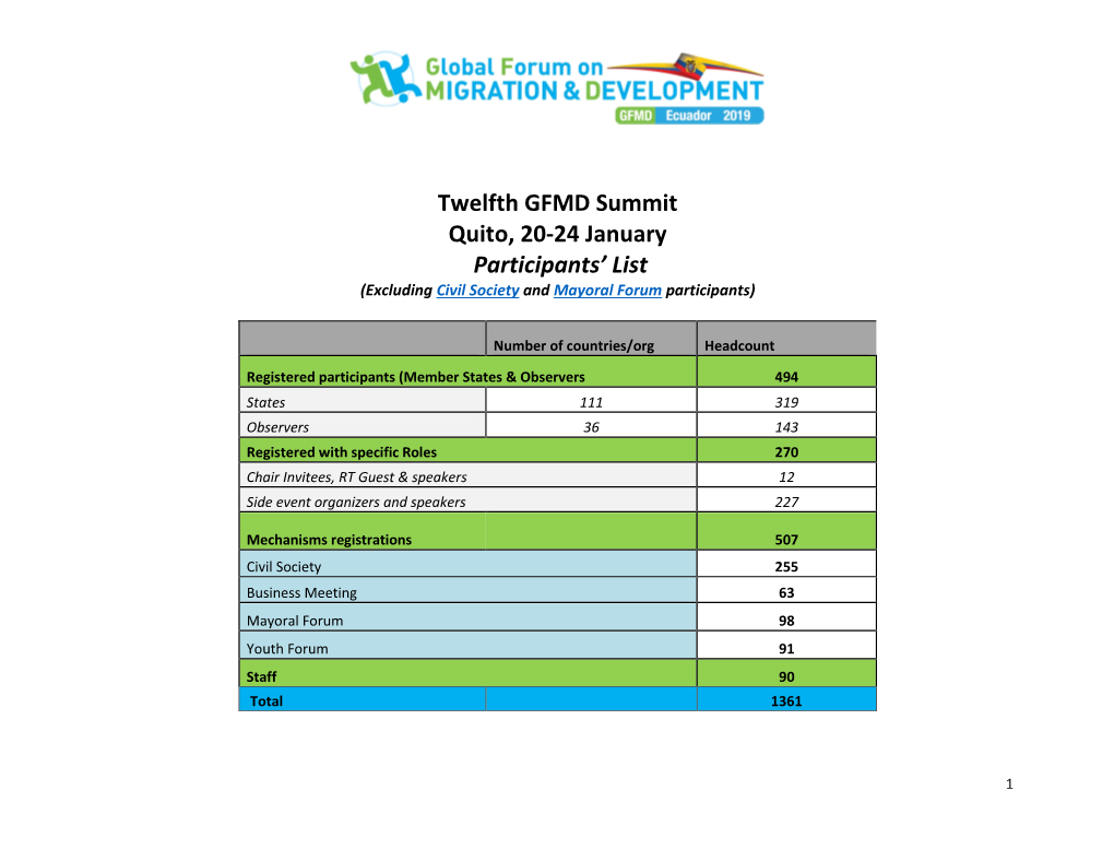 Twelfth GFMD Summit Quito, 20-24 January Participants' List