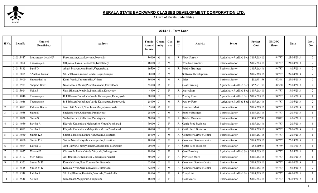 2014-15 - Term Loan