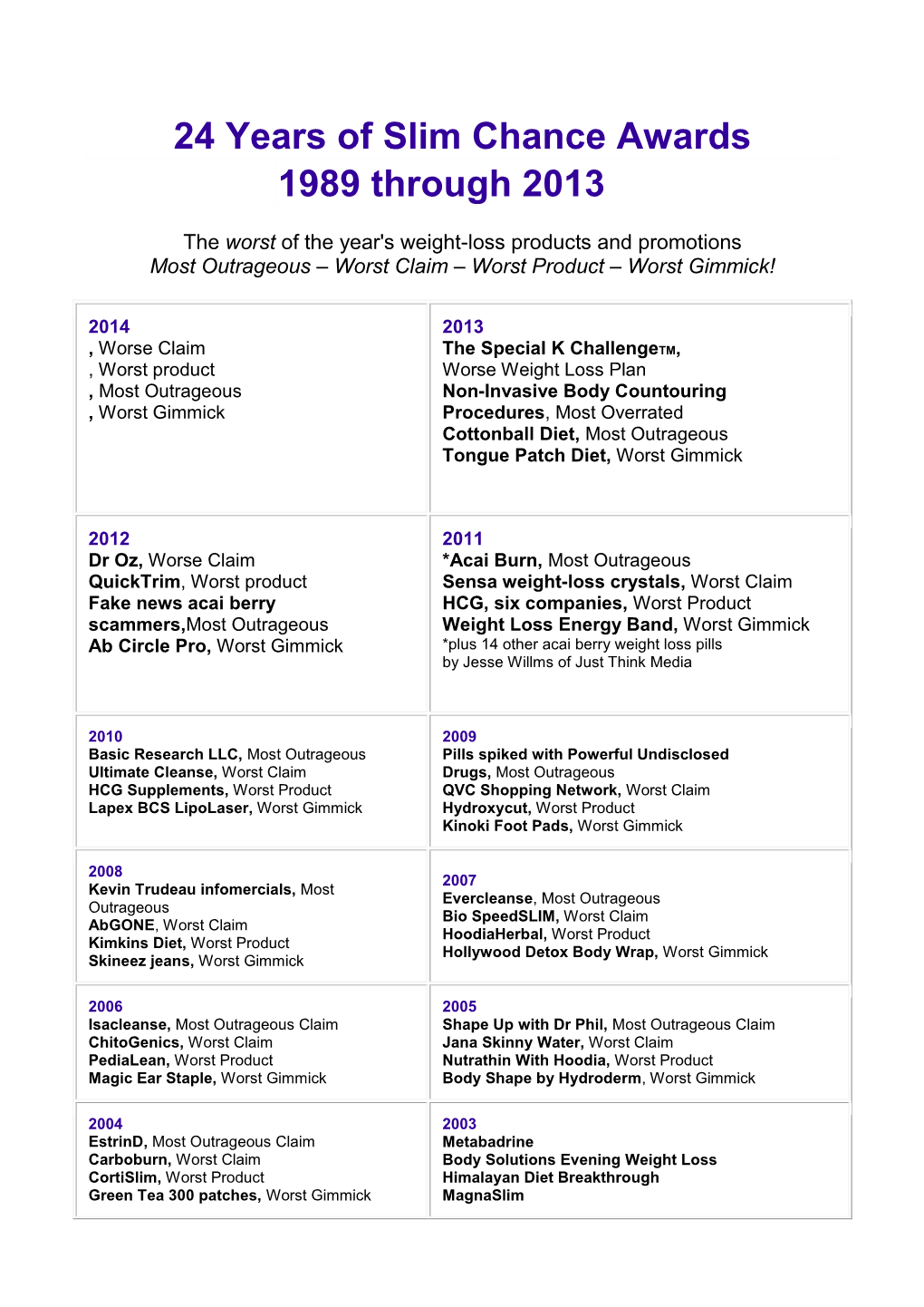 24 Years of Slim Chance Awards 1989 Through 2013