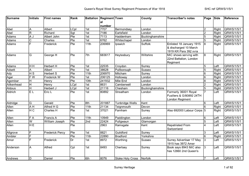 Queen's Royal West Surrey Regiment Prisoners of War 1918 SHC Ref QRWS/1/5/1