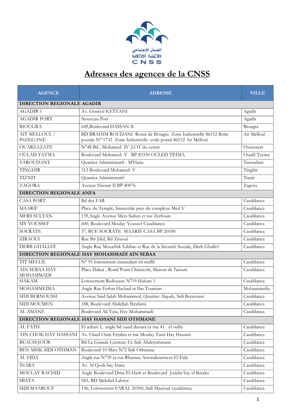 Adresses Des Agences De La CNSS