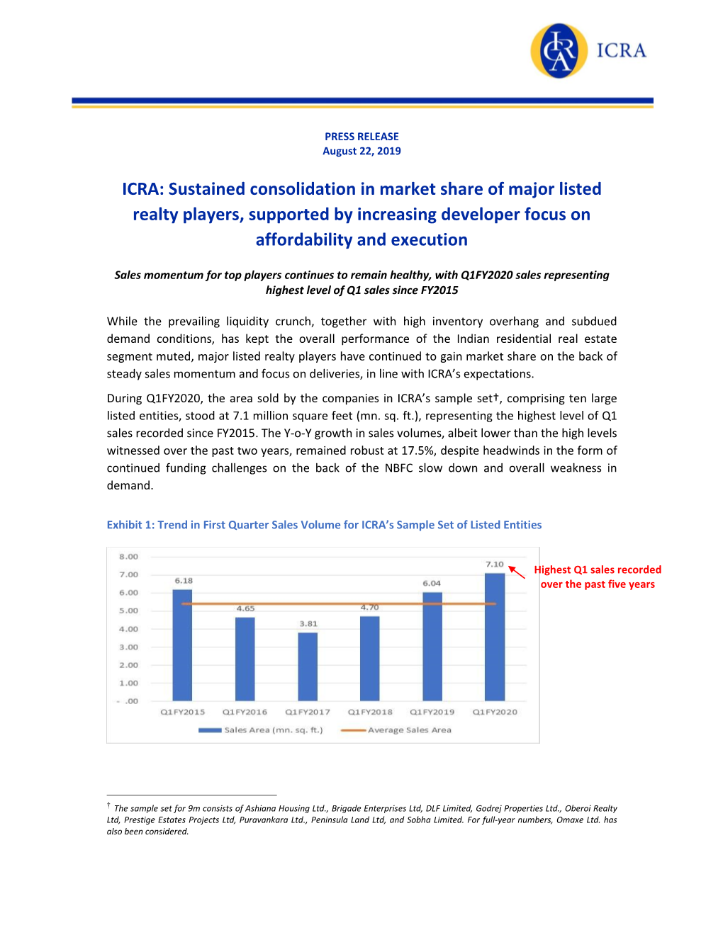 ICRA Places the Long-Term Rating of LA