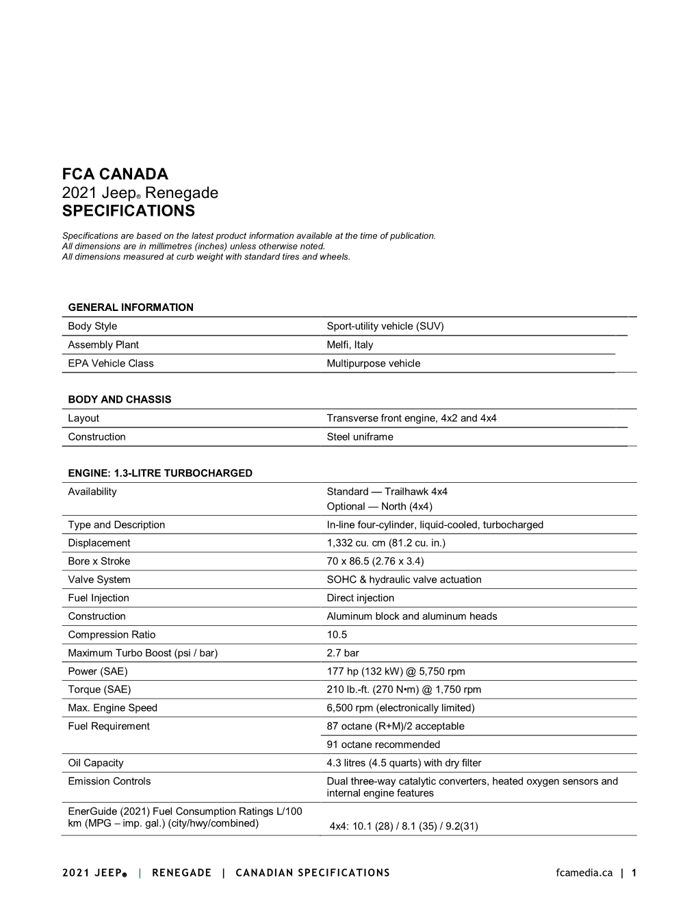 FCA CANADA 2021 Jeep® Renegade SPECIFICATIONS