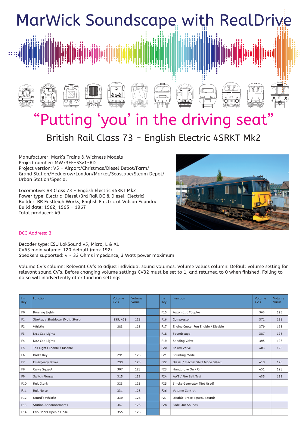 British Rail Class 73 - English Electric 4SRKT Mk2