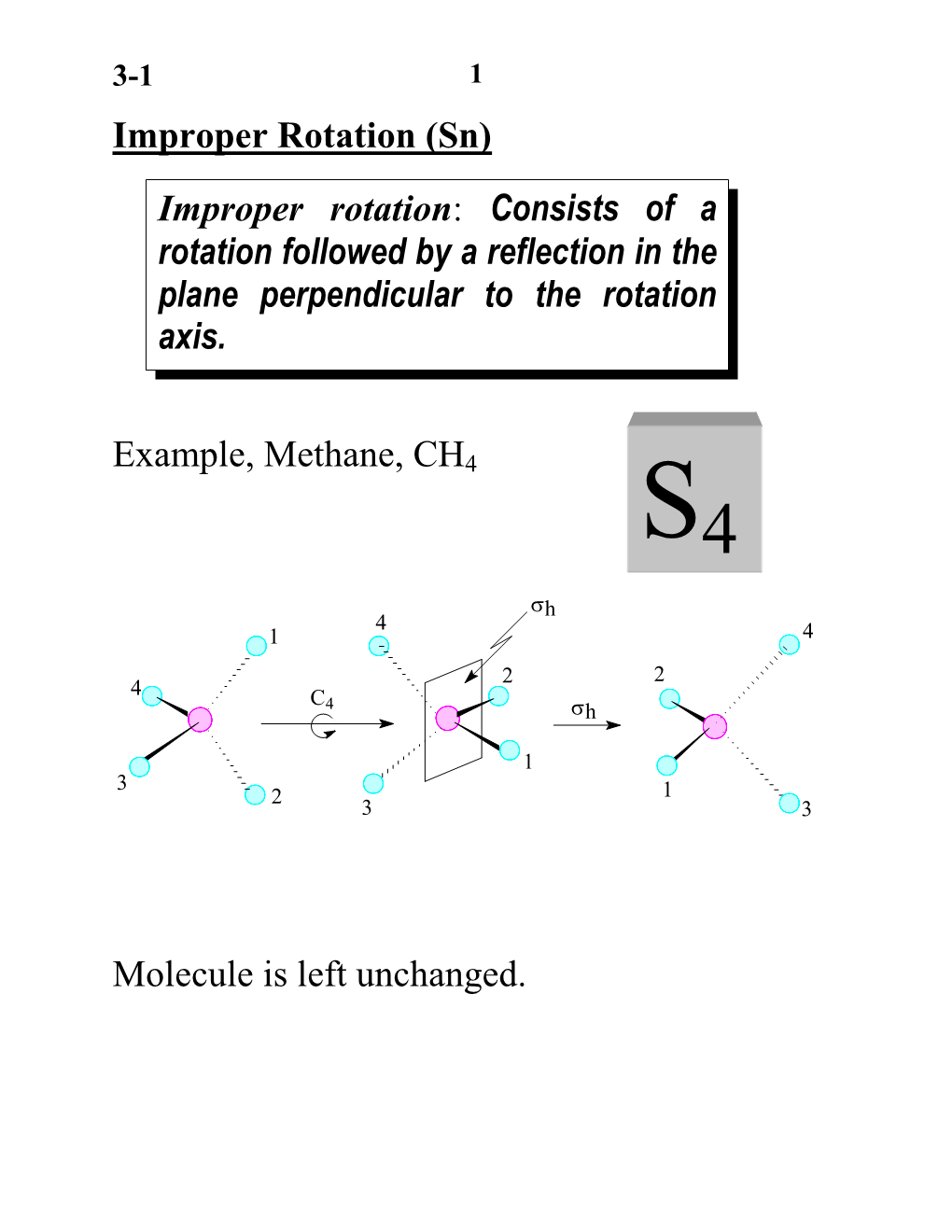 Improper Rotation (Sn)