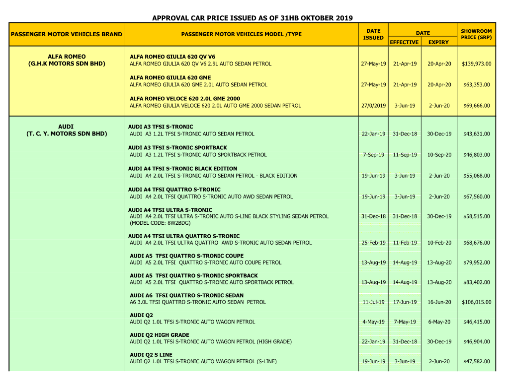 Approval Car Price Issued As of 31Hb Oktober 2019