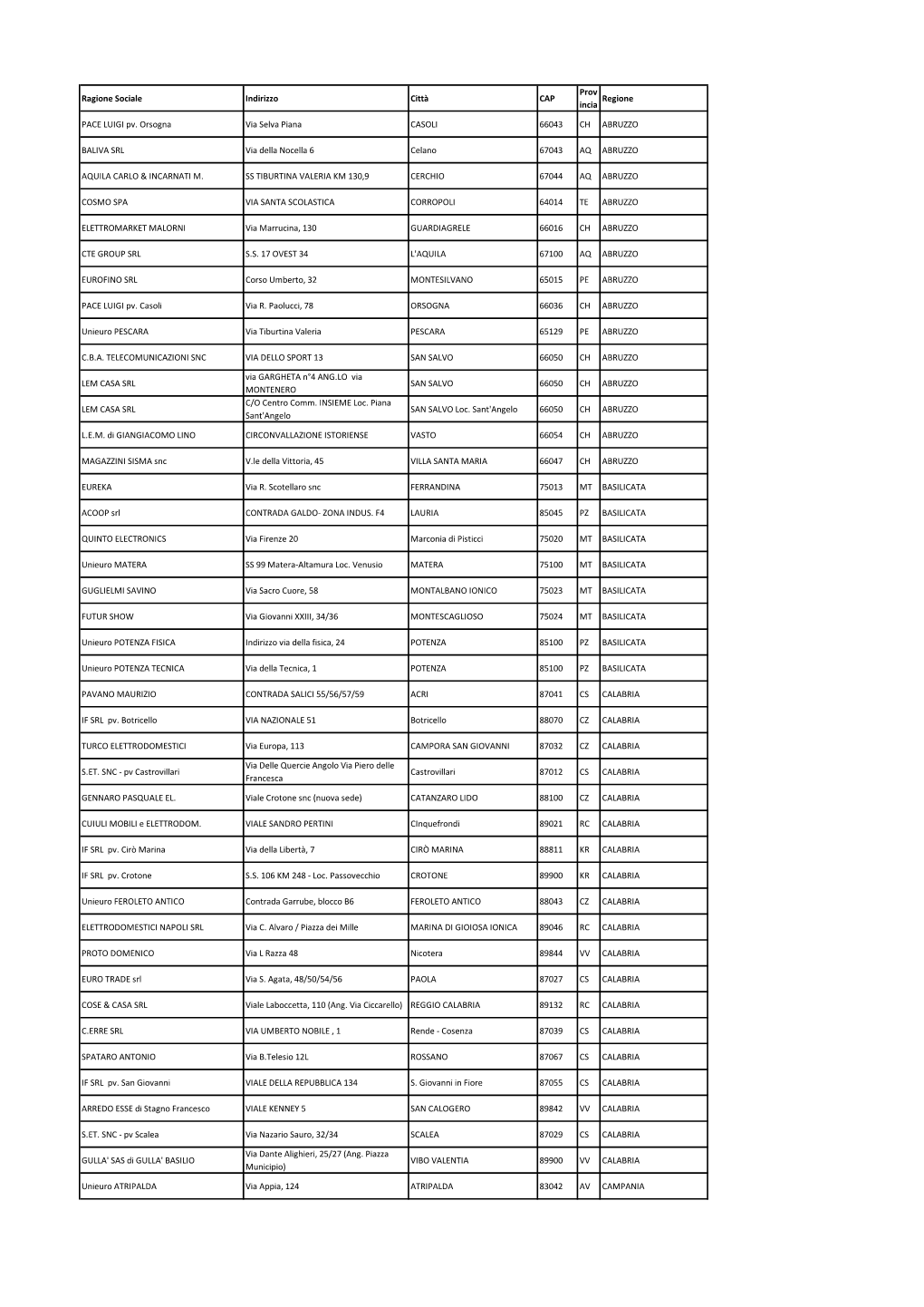 Ragione Sociale Indirizzo Città CAP Prov Incia Regione PACE LUIGI Pv