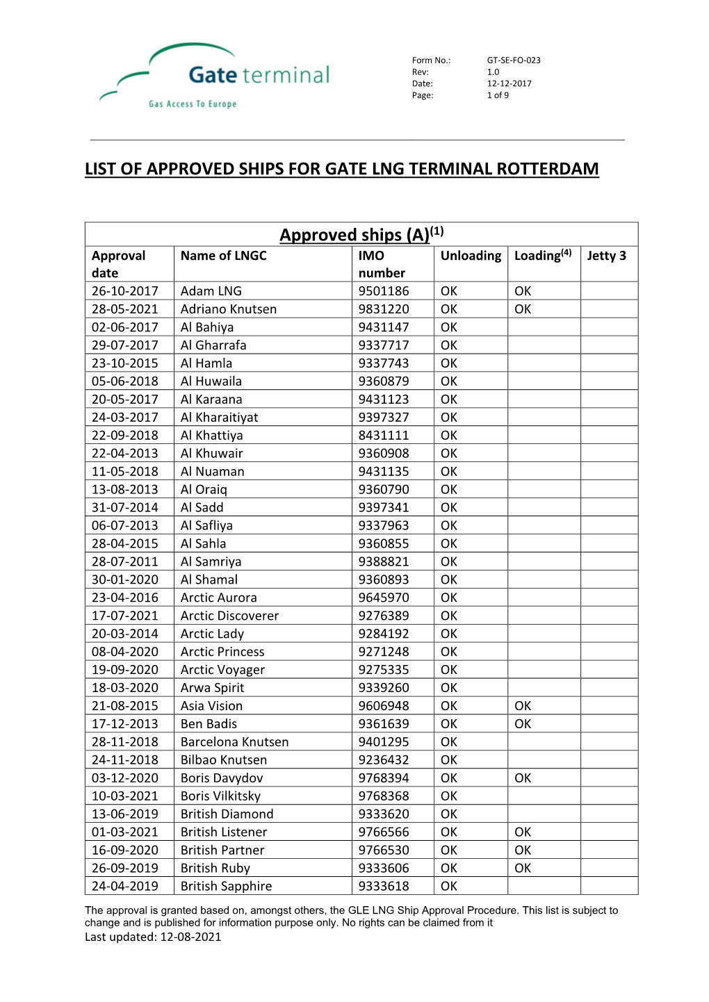 List of Approved Ships for Gate Lng Terminal Rotterdam