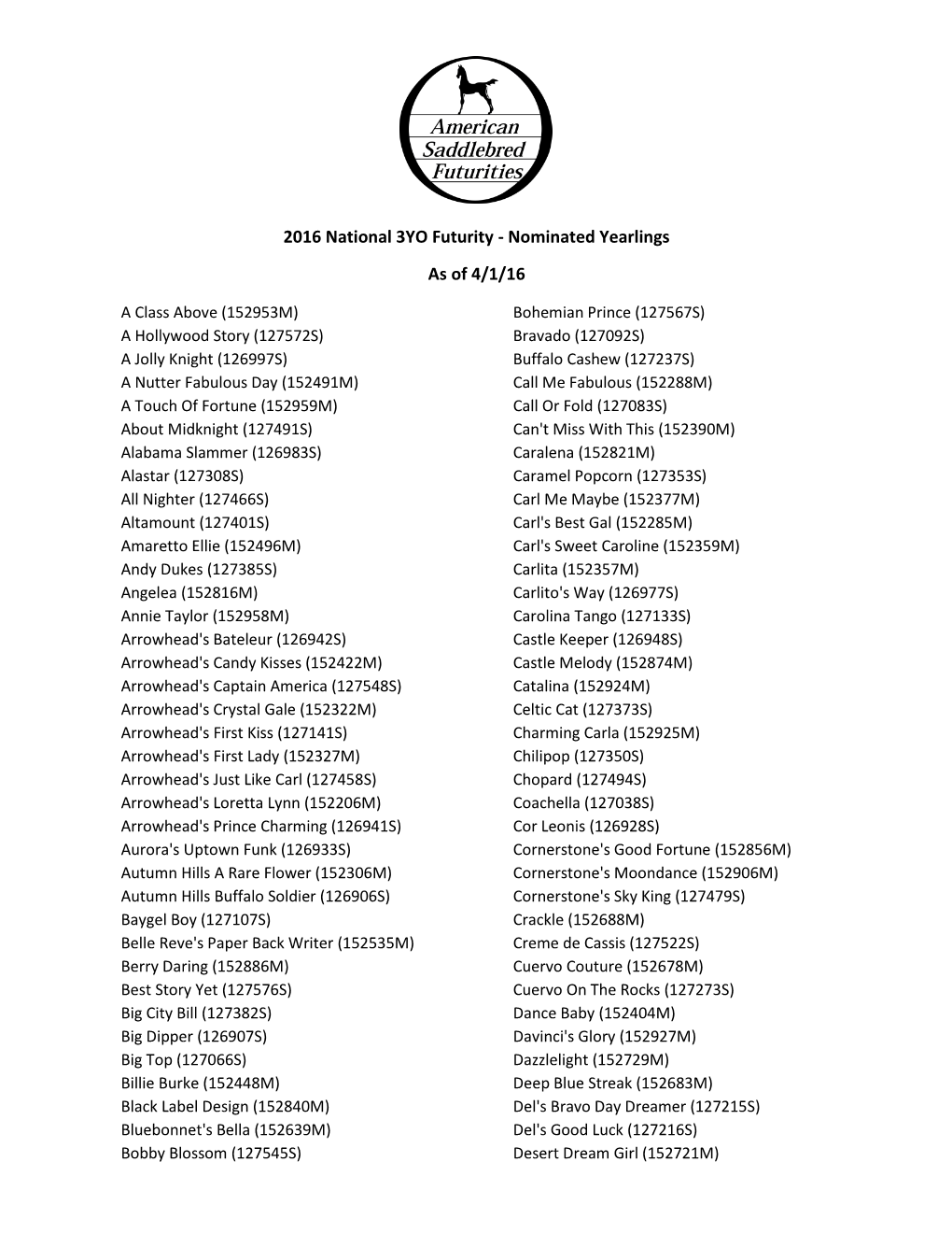 2016 National 3YO Futurity - Nominated Yearlings As of 4/1/16