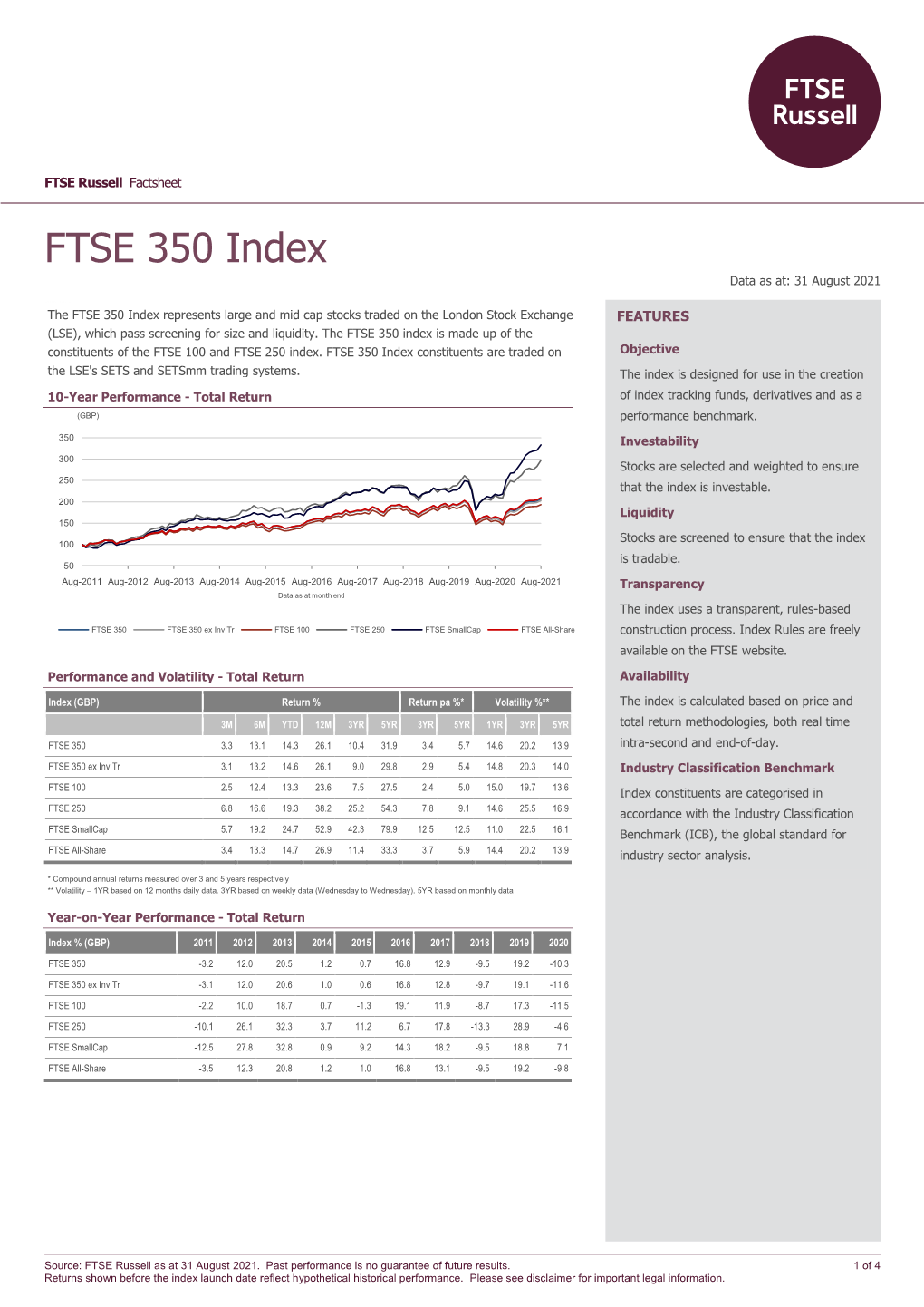 FTSE 350 Index