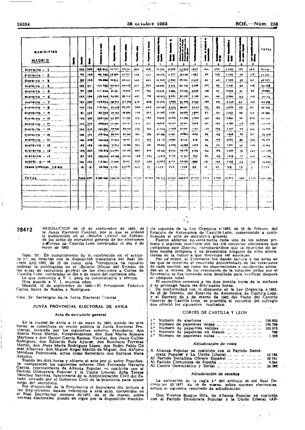 Resolución De 12 De Septiembre De 1983 De La