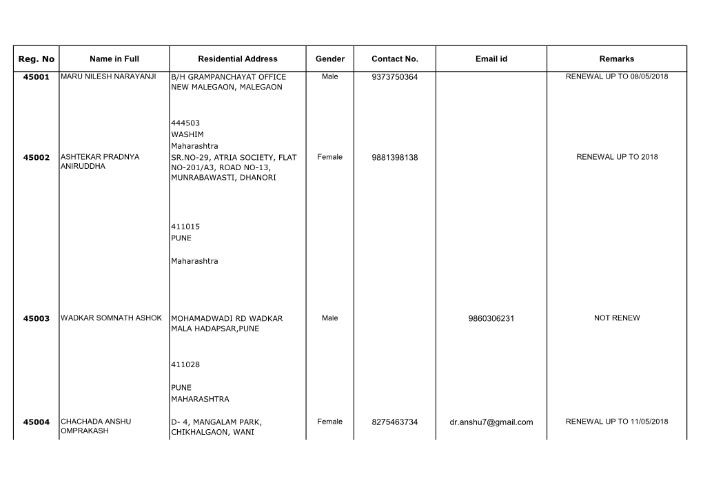 Reg. No Name in Full Residential Address Gender Contact No