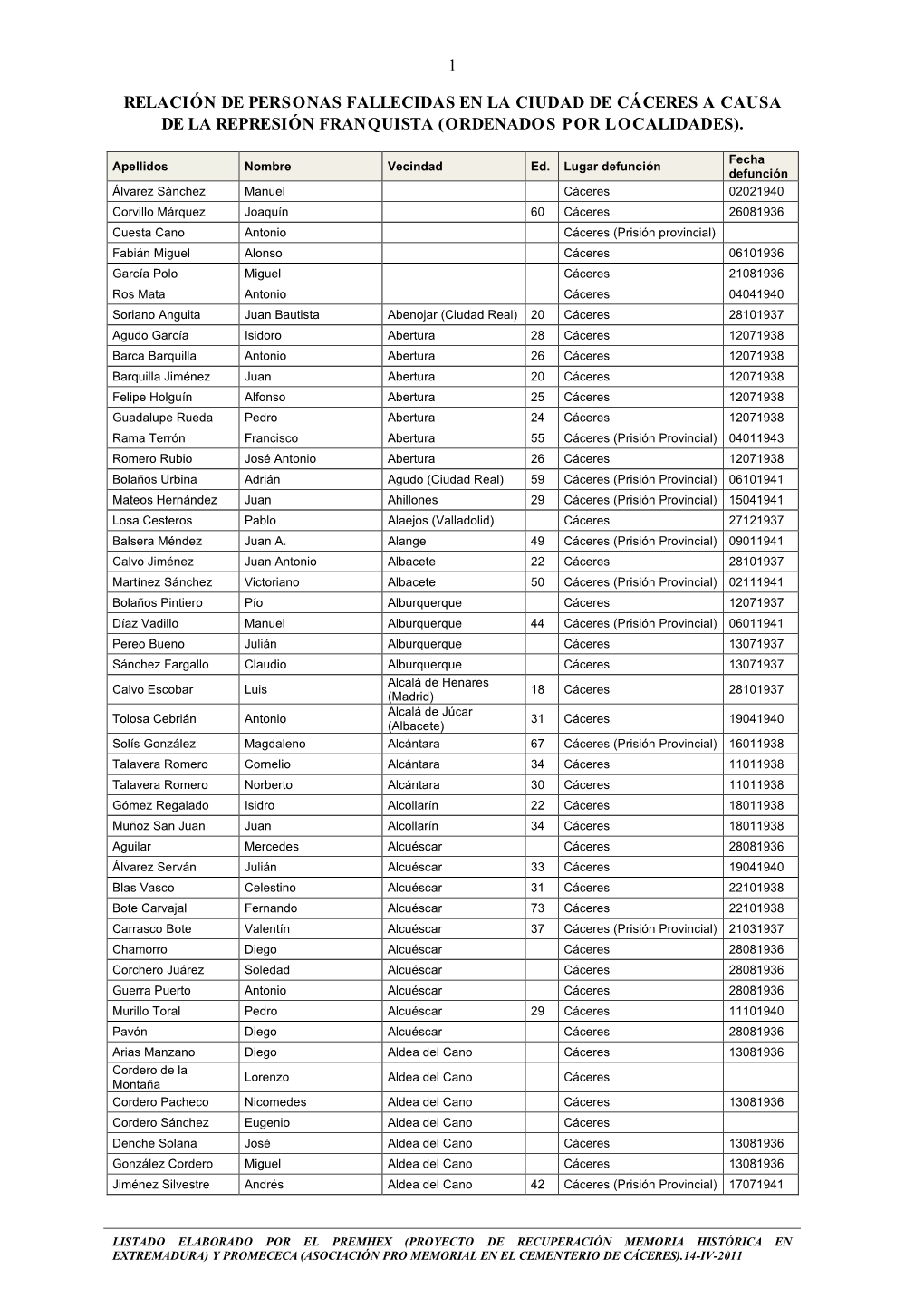 1 Relación De Personas Fallecidas En La Ciudad De