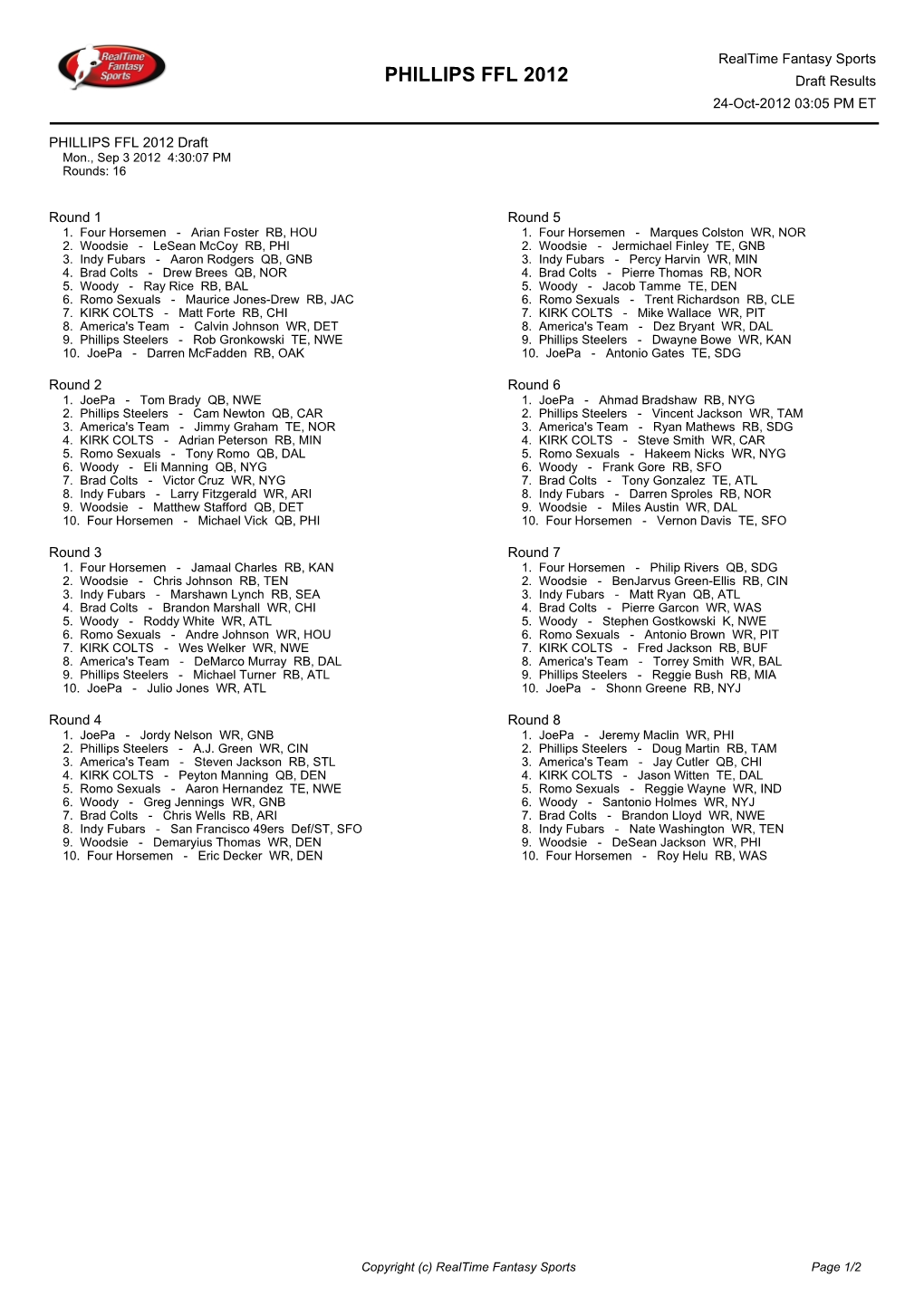 PHILLIPS FFL 2012 Draft Results 24-Oct-2012 03:05 PM ET