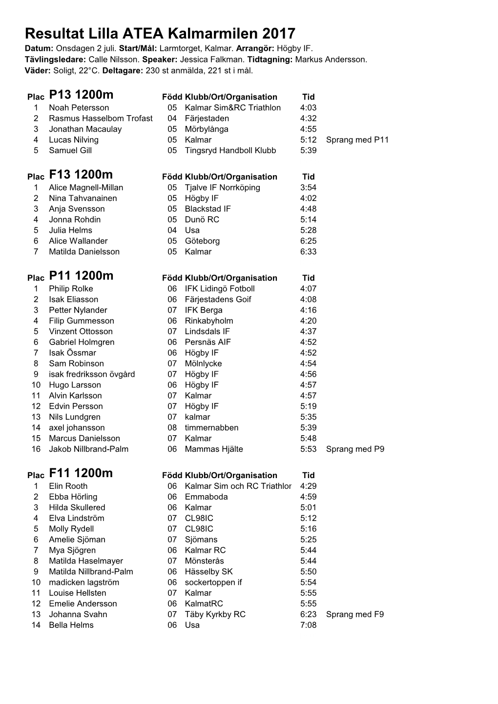 Resultat Lilla ATEA Kalmarmilen 2017 Datum: Onsdagen 2 Juli