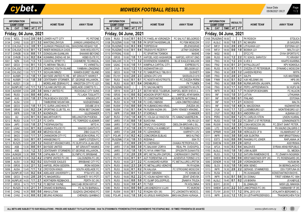 Midweek Football Results Midweek Football