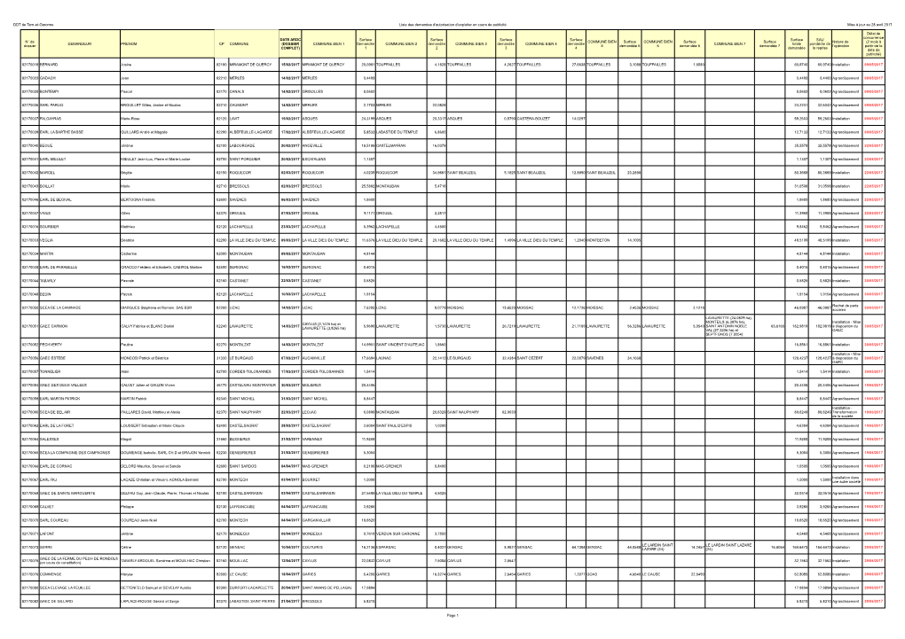 DDT De Tarn-Et-Garonne Liste Des Demandes D'autorisation D'exploiter En Cours De Publicité Mise À Jour Au 28 Avril 2017