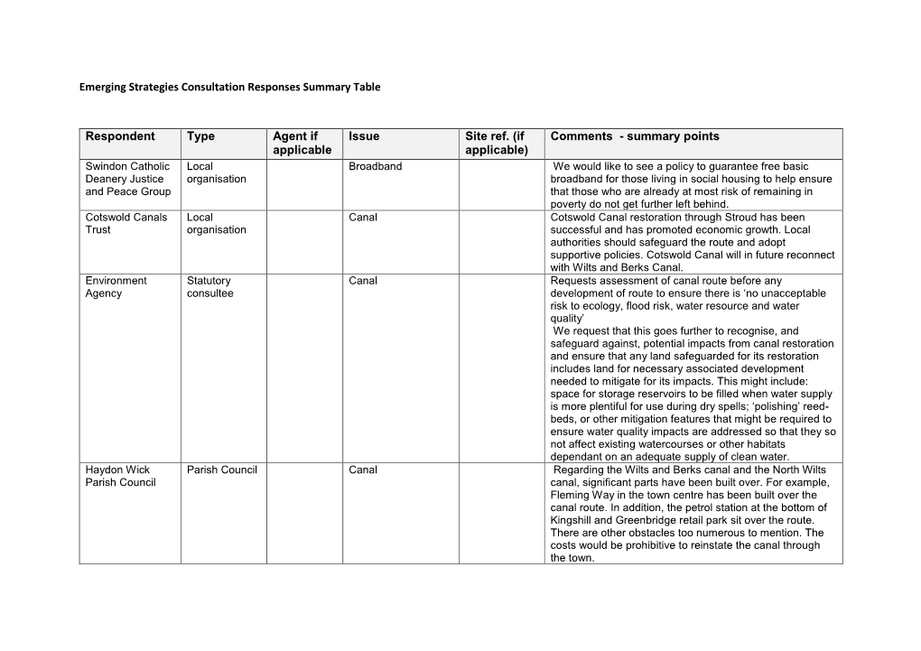 Emerging Strategies Consultation Responses Summary Table