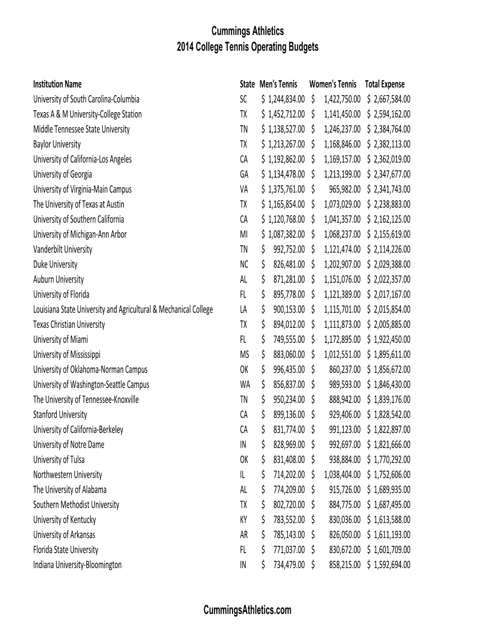 Sport Data Tennis (1).Csv