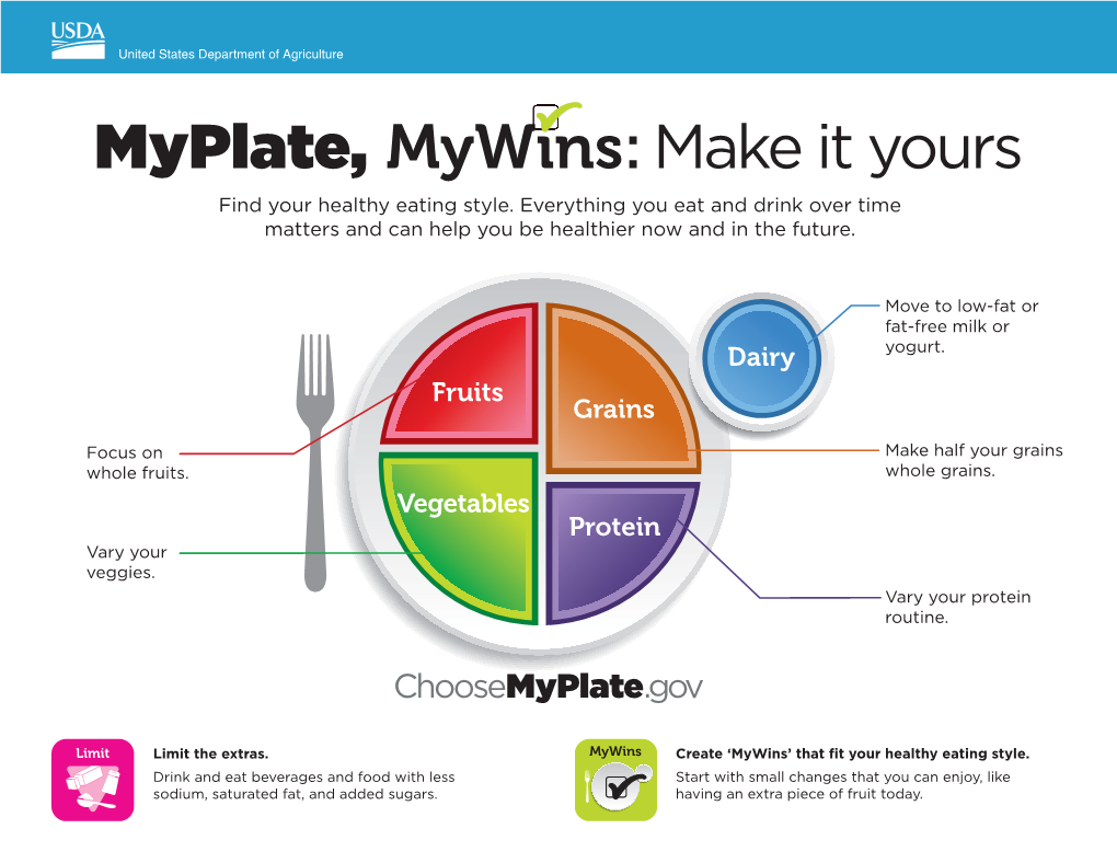 Myplate, Mywins: Make It Yours Find Your Healthy Eating Style
