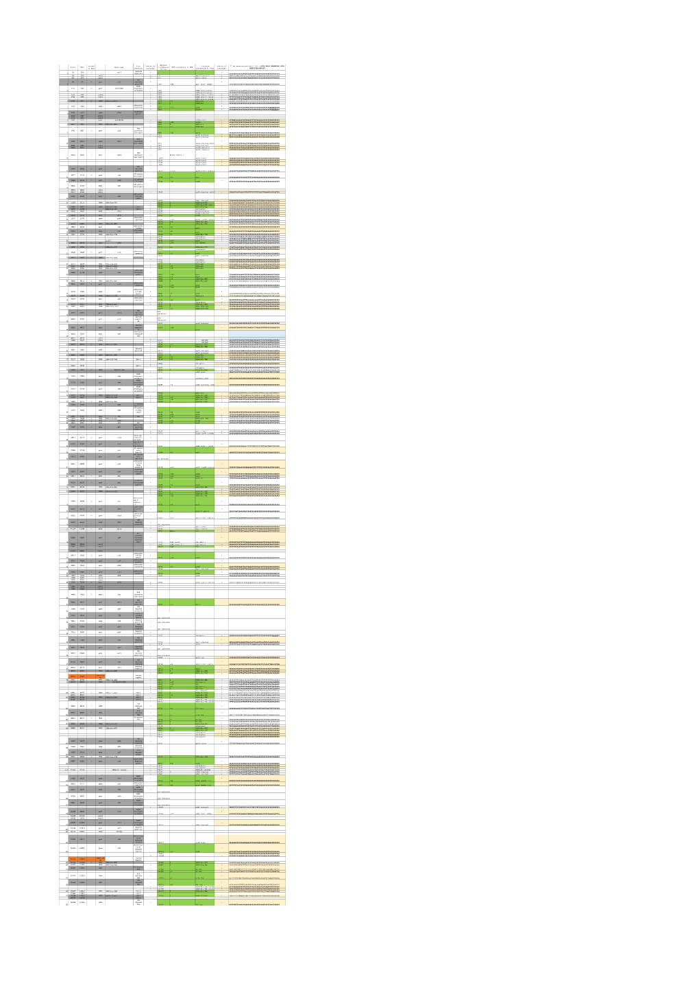 End Strand of Gene Gene Name Gene Function Starnd of Trascript